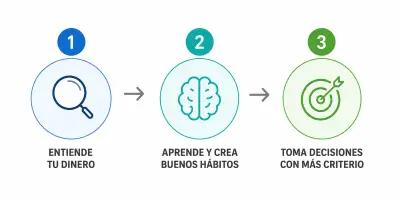 Filosofía de Celia Rubio