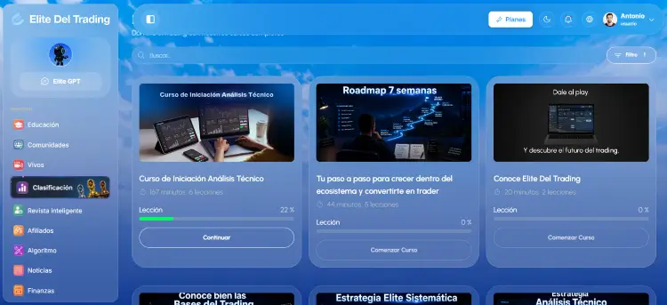 Plataforma de Élite del Trading
