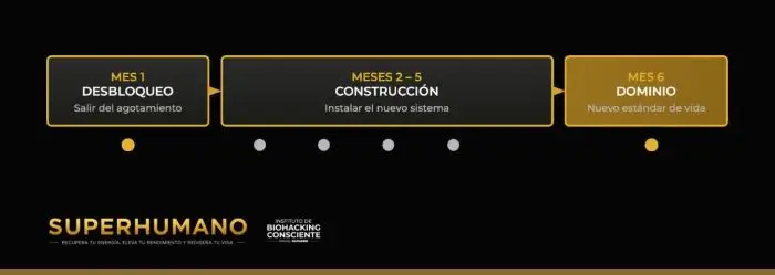 Distribución del programa Superhumano por meses